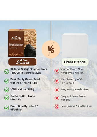 Shilaras Pure Himalayan Shilajit Resin Snaps/Cards with Ashwagandha for both Men & Women | Pack of 30 Snaps | 500mg Pure Shilajit with 500mg Ashwagandha per Snap |  Boost Energy & Brain Function |  75%+ Fulvic Acid | 85+Trace Minerals